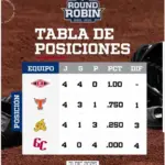 LIDOM define Round Robin 2025: Águilas lideran, torneo regresa el 2 de enero