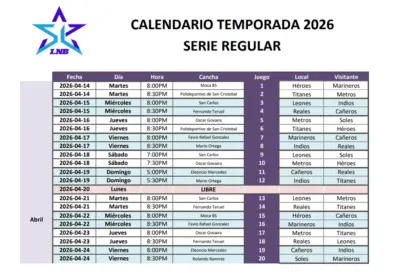 LNB 2026: Calendario Oficial de Baloncesto Dominicano Revelado