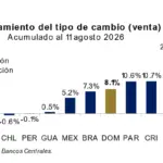 BCRD explica estabilidad del peso y metas de inflación en RD
