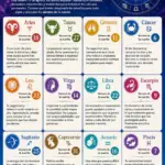 Horóscopo 15 de agosto: Predicciones y números de la suerte hoy