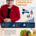 RD sale del mapa del hambre: ¿Es suficiente para vencer la pobreza?