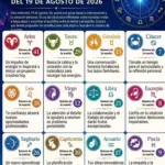 Horóscopo 19 de agosto 2026: predicciones y suerte para cada signo