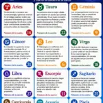 Horóscopo hoy 6 de julio 2026: Predicciones y números de la suerte