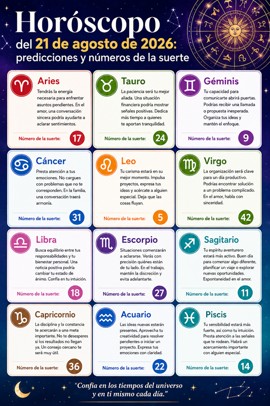 Horóscopo 21 de agosto 2026: Predicciones y números de la suerte