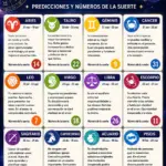 Horóscopo 22 de agosto 2026: predicciones y números de la suerte hoy