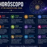 Horóscopo de hoy 27 de agosto 2026: Predicciones para tu signo zodiacal