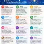 Horóscopo del 8 de septiembre de 2026: predicciones para tu signo hoy