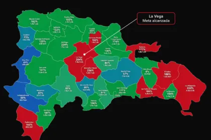 La Vega supera meta de Dominicanos Primero con más del 200 por ciento