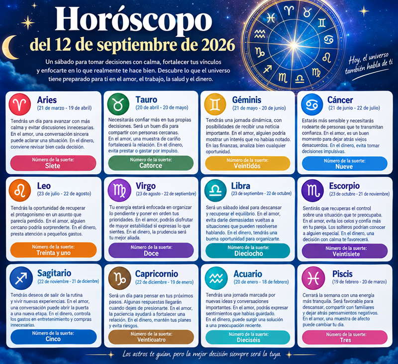 Horóscopo del 12 de septiembre 2026: predicciones y números de la suerte 1 Horóscopo del 12 de septiembre 2026: predicciones y números de la suerte