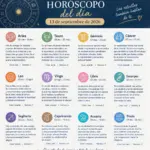 Horóscopo 13 de septiembre 2026: predicciones y tu número de la suerte