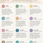 Horóscopo 17 de septiembre 2026: predicciones y números de la suerte