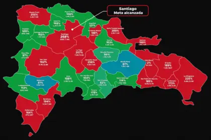 Dominicanos Primero supera metas de firmas: Santiago marca récord 268%