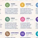 Horóscopo 20 de septiembre 2026: predicciones para todos los signos