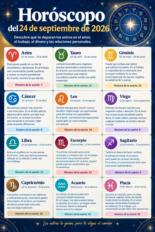 Horóscopo 24 de septiembre 2026: predicciones para los 12 signos