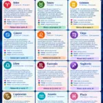 Horóscopo 25 de septiembre 2026: predicciones para los 12 signos