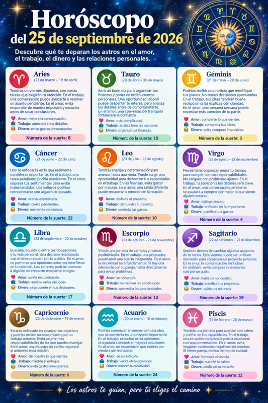 Horóscopo 25 de septiembre 2026: predicciones para los 12 signos