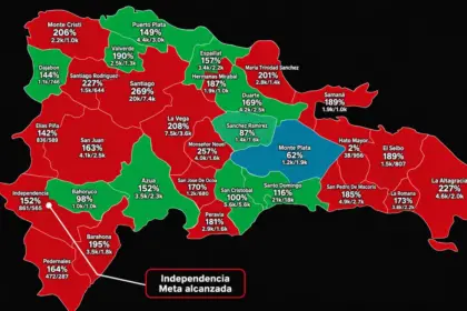 Independencia supera meta de apoyos de Dominicanos Primero para el 2028