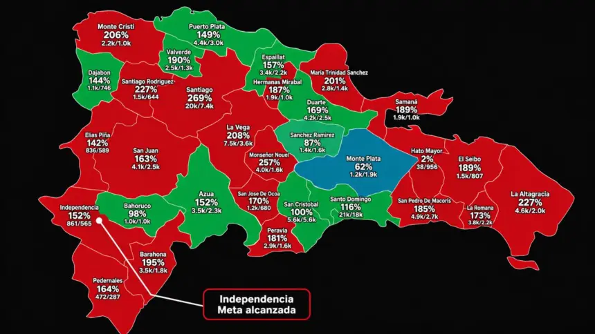 Independencia supera meta de apoyos de Dominicanos Primero para el 2028