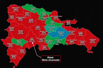 Dominicanos Primero supera meta de firmas en Azua con un 169% de avance