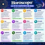 Horóscopo del 29 de septiembre de 2026: predicciones para cada signo