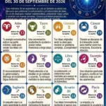 Horóscopo 30 de septiembre 2026: predicciones para todos los signos