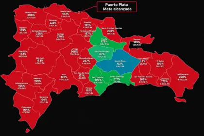Dominicanos Primero supera meta de afiliación en Puerto Plata con 183%