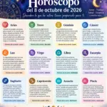 Horóscopo 8 de octubre 2026: predicciones para todos los signos zodiacales