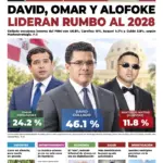De Último Minuto lanza edición impresa con encuesta electoral 2028