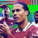 Van Dijk: The Best Center-Back in the World, Leading Liverpool to Glory