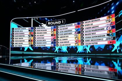 Draft NHL 2025: Winners, Losers, and Key Moments of the Event