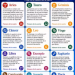 Horoscope today July 6, 2026: Predictions and lucky numbers