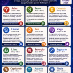 Horoscope for today, August 20, 2026: predictions and lucky numbers