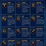 Horoscope August 31, 2026: predictions and your lucky number today
