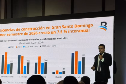 Construction sector in Santo Domingo grows 7.5% in 2026 licenses