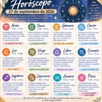 Horoscope September 27, 2026: predictions for each sign today