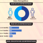 Poll reveals national division over Luis Abinader's management